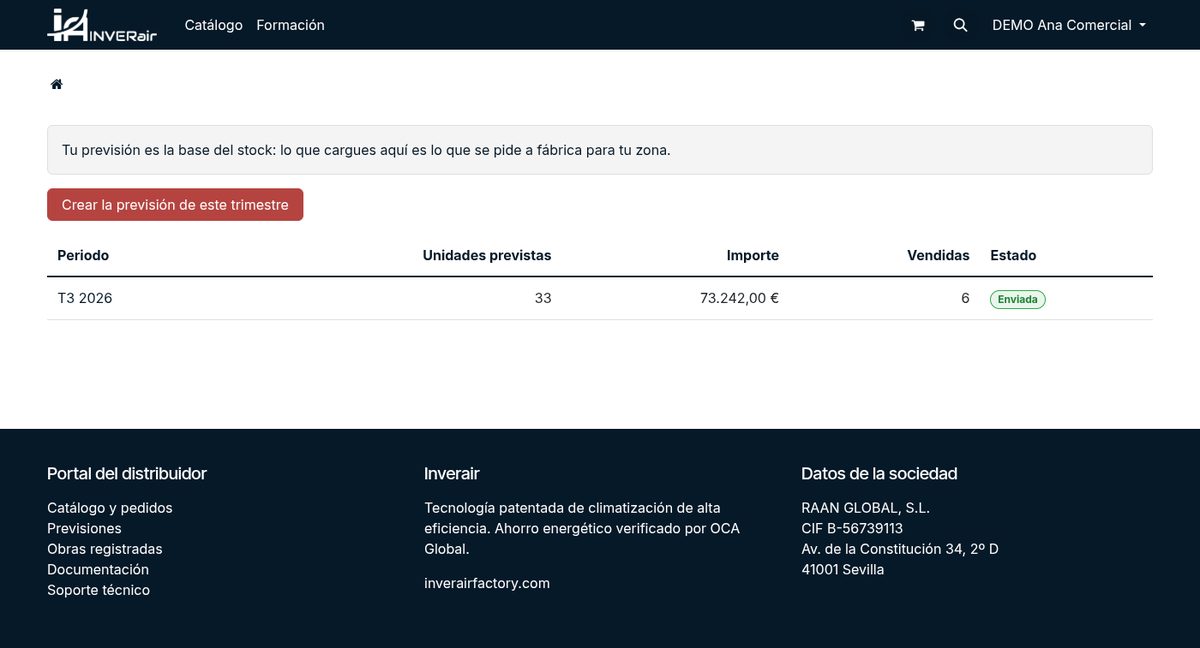 Listado de previsiones del distribuidor